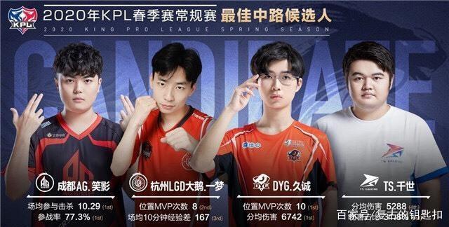球員的心理