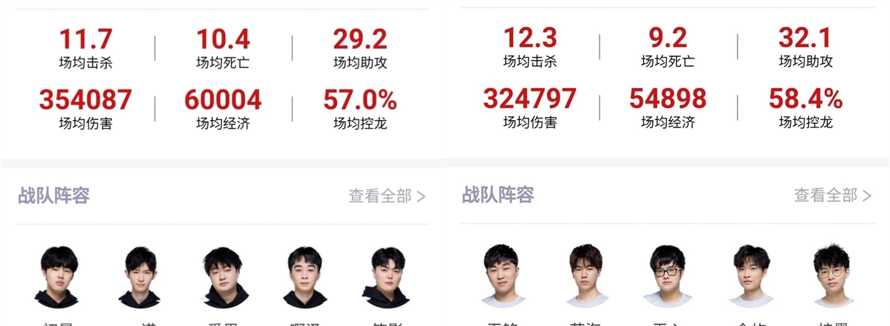 球智商