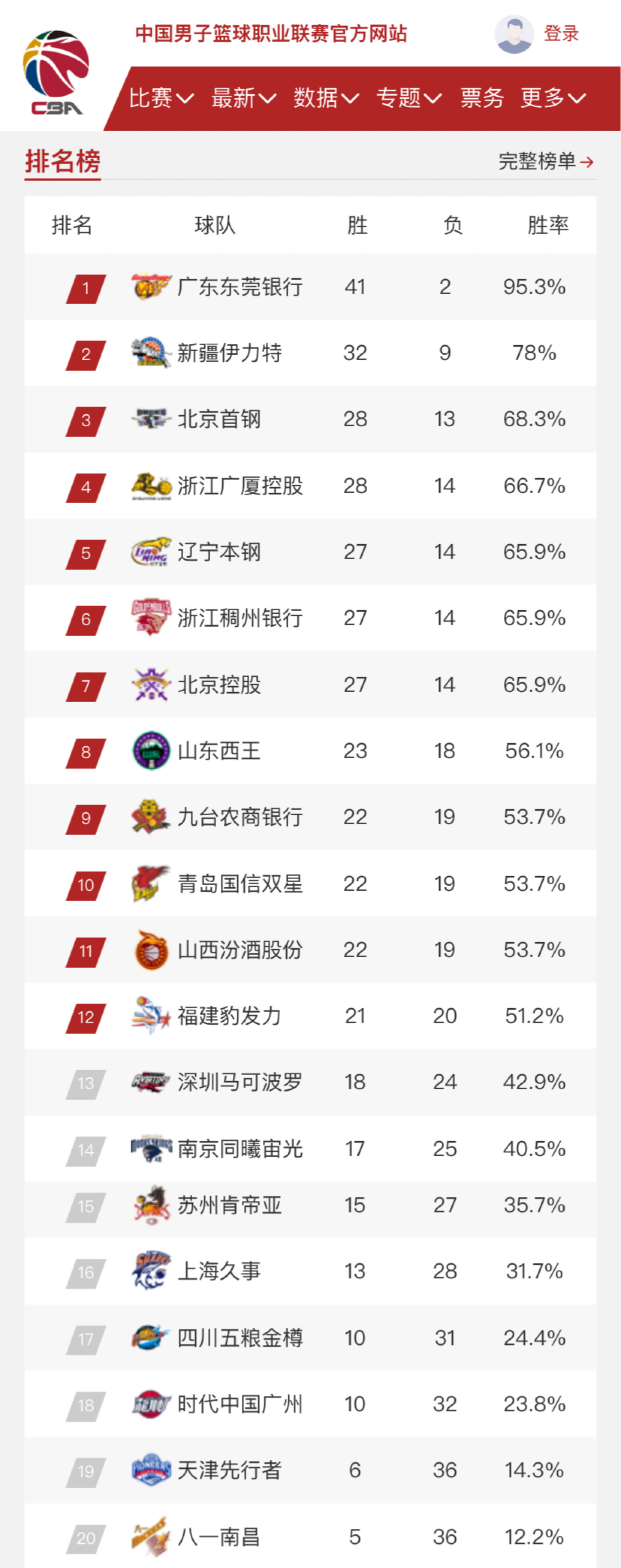 的比赛中再